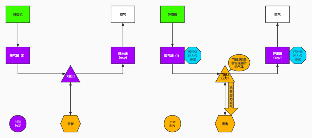 呼吸机传感器是什么呼吸机保姆级入门教程 3：辅助通气与吸气触发_https://www.jmylbn.com_新闻资讯_第5张