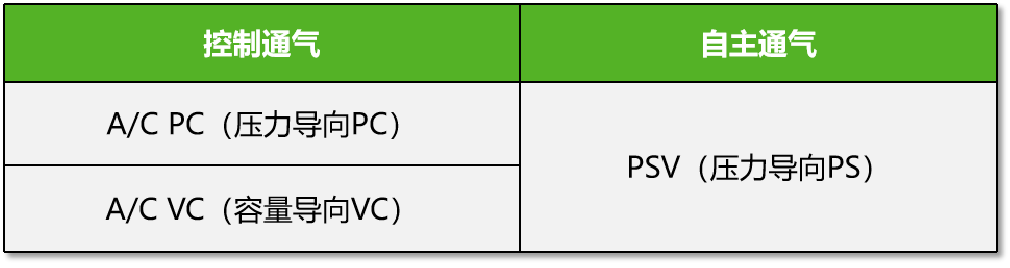 呼吸机f指什么呼吸机保姆级入门教程 (一) ： 呼吸机的 3 种最基本模式_https://www.jmylbn.com_新闻资讯_第7张