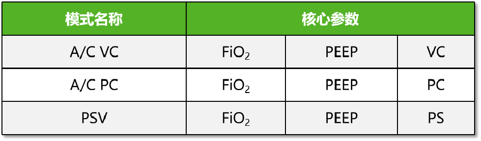 呼吸机f指什么呼吸机保姆级入门教程 (一) ： 呼吸机的 3 种最基本模式_https://www.jmylbn.com_新闻资讯_第8张
