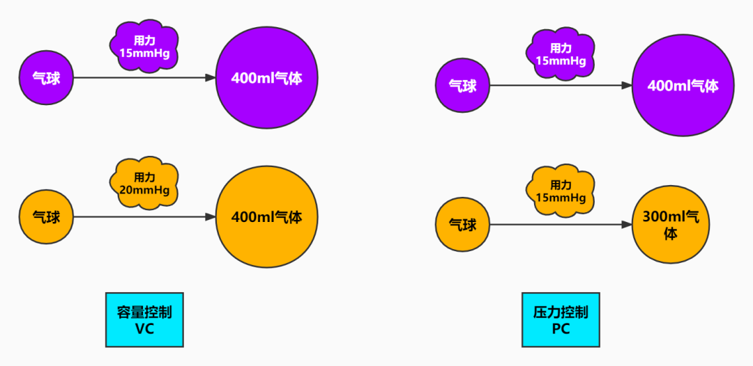 呼吸机f指什么呼吸机保姆级入门教程 (一) ： 呼吸机的 3 种最基本模式_https://www.jmylbn.com_新闻资讯_第2张