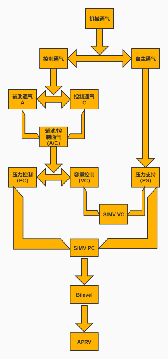为什么成人呼吸机用容控呼吸机保姆级入门教程 2：三种基础模式的组合 — SIMV_https://www.jmylbn.com_新闻资讯_第7张