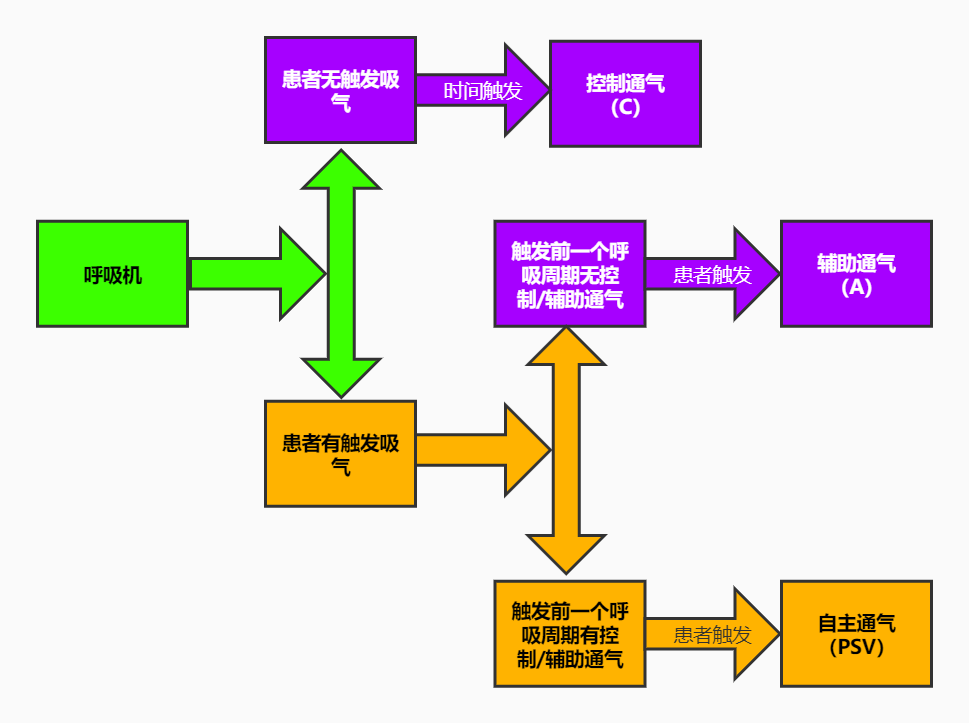 为什么成人呼吸机用容控呼吸机保姆级入门教程 2：三种基础模式的组合 — SIMV_https://www.jmylbn.com_新闻资讯_第5张