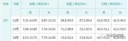 嬰幼兒體重、身高達到怎樣的標準才是健康標準呢？ 親子 第13張