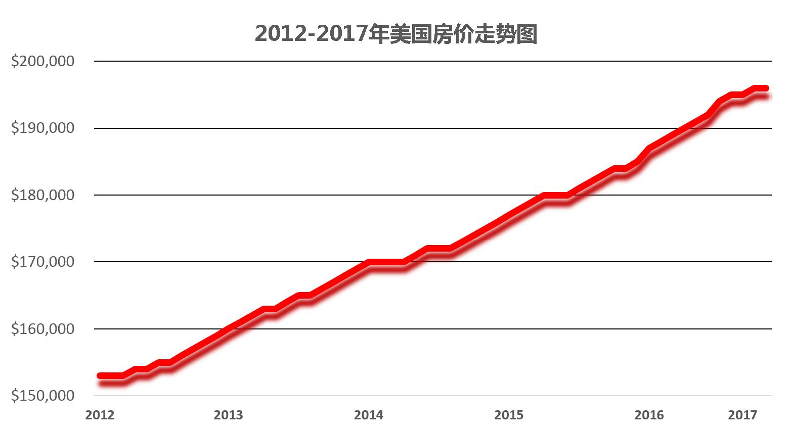 回到现场 | 美国移民房产投资分享会-武汉站