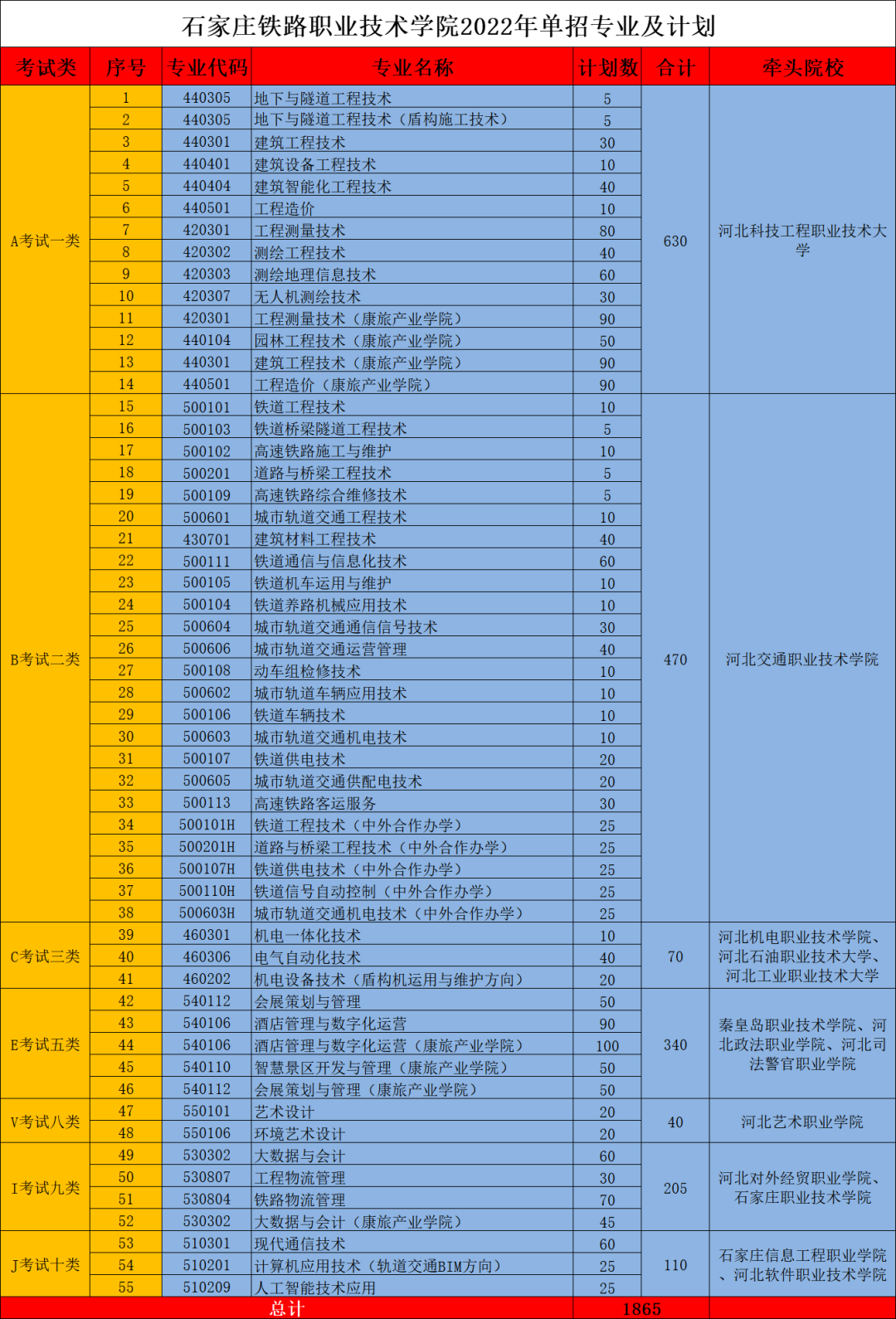泰兴职业中等专业学校有什么专业_濮阳市职业中等专业学校有什么专业_石家庄市铁路职业中等专业学校
