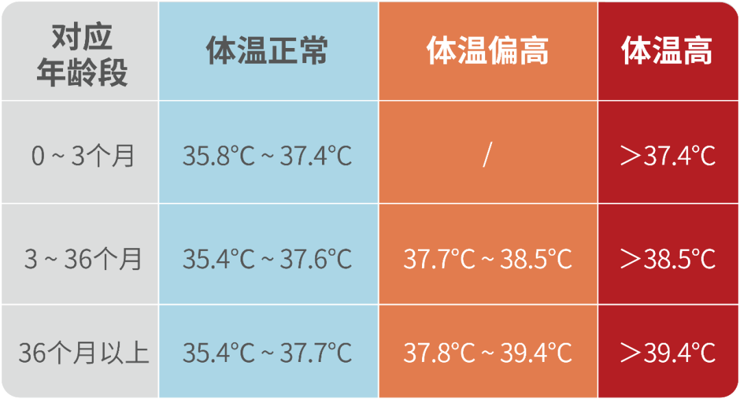 耳温枪测温,多少度算发烧?