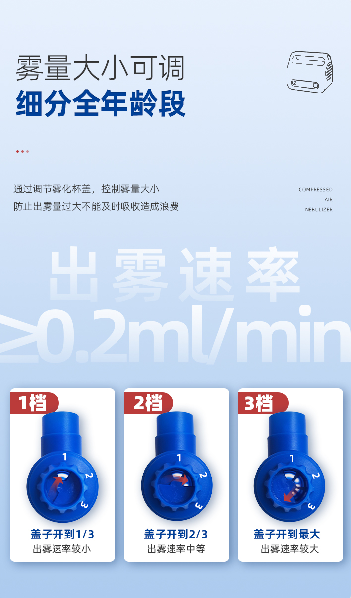 什么康的雾化器上新｜倍尔康医用压缩式雾化器正式上市啦！_https://www.jmylbn.com_新闻资讯_第5张