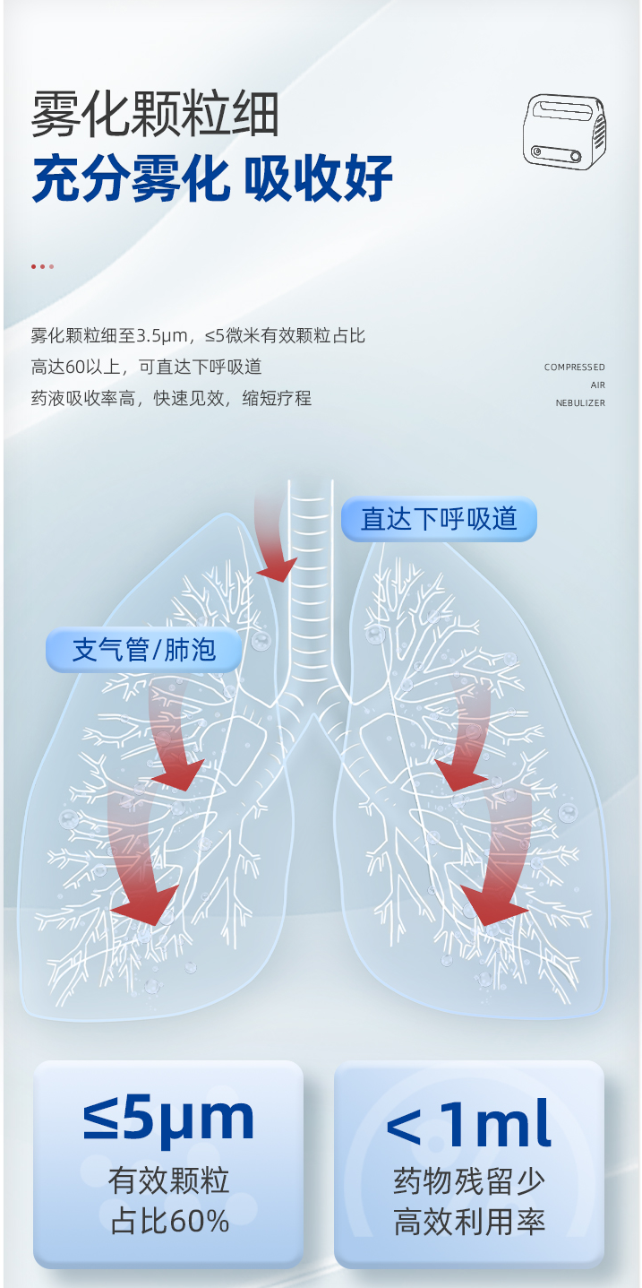 什么康的雾化器上新｜倍尔康医用压缩式雾化器正式上市啦！_https://www.jmylbn.com_新闻资讯_第6张
