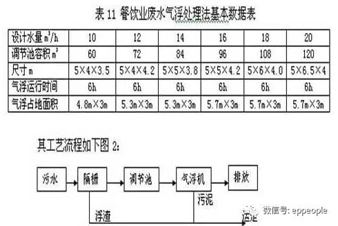 化糞池 原理 設計 施工 管理 圖紙 隔油池 設計 計算 環保人 微文庫