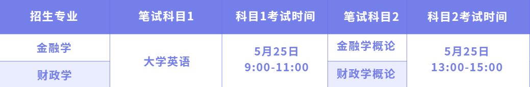 上海学院分数线2019_上海市金融学院分数线_上海金融学院录取分数线