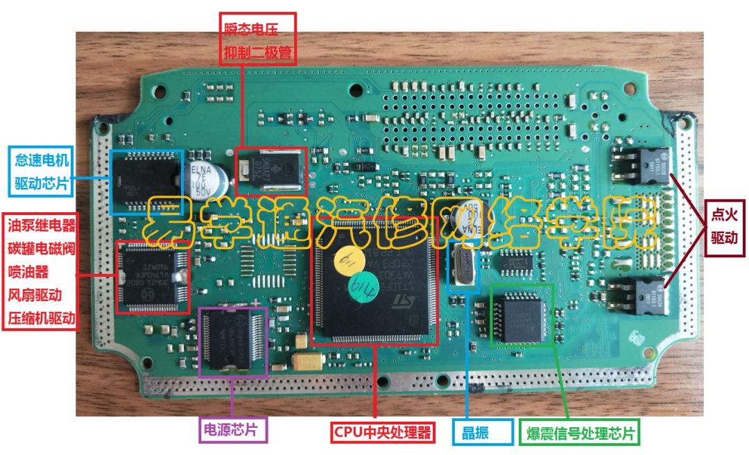 【培訓】汽車電腦壞了修不好？那是你沒找對學校！！ 科技 第9張