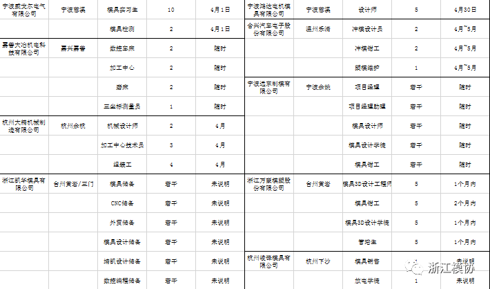 协会活动丨协会2020春网络招聘会顺利举行(图2)