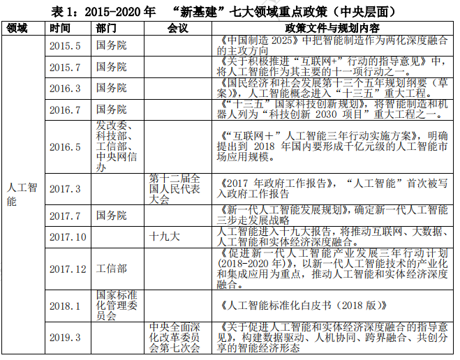 《“新基建”政策白皮书》(图2)