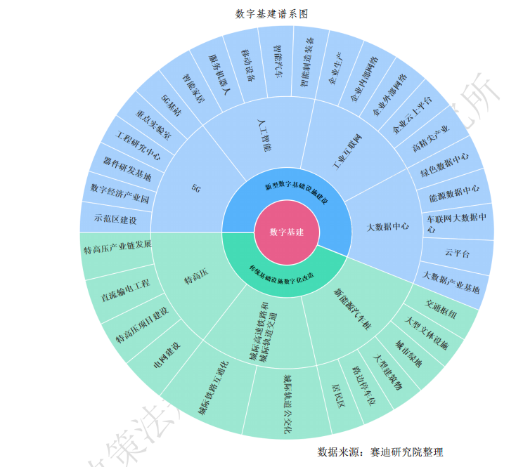 《“新基建”政策白皮书》(图3)