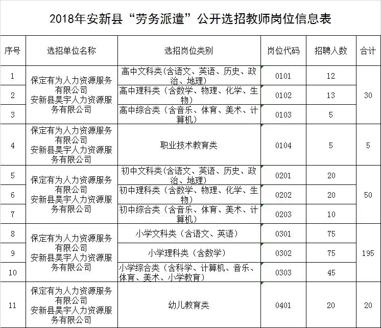 河北雄安新区招教师300人，不限户籍，五险一金-邢台公务员培训