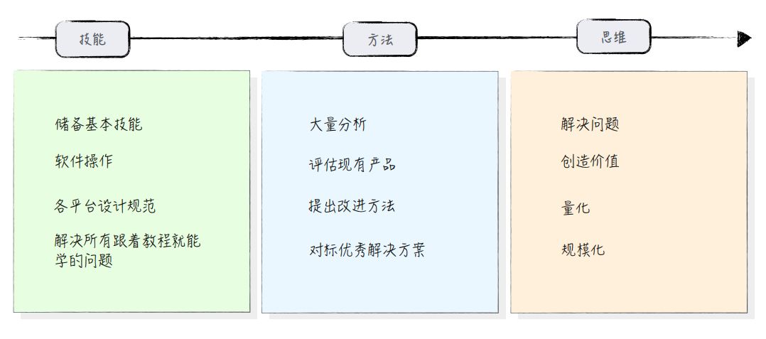 0基礎入門產品經理真的很難？給你兩個建議！ 職場 第3張