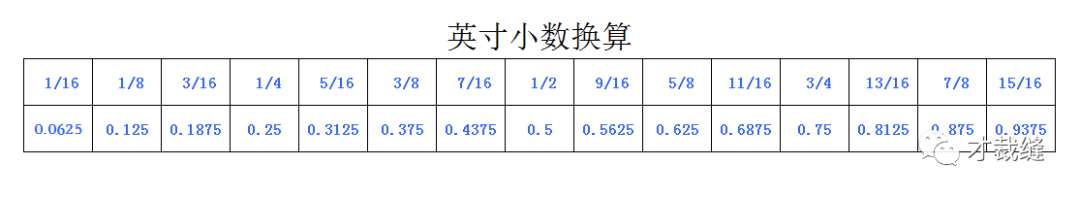 厘米英寸单位换算计算器 服装制版和做衣服时，常用尺寸单位的相关知识