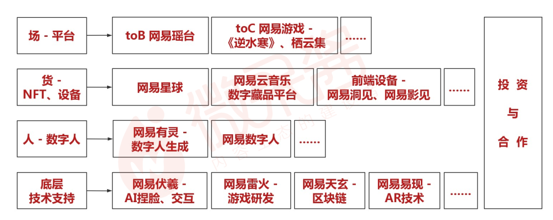 网易「抢跑」元宇宙