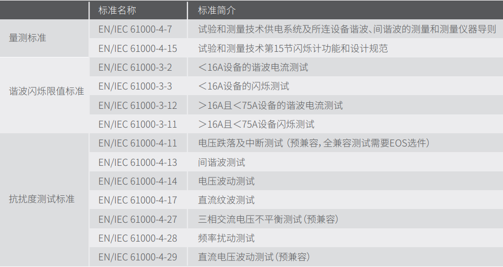 CTS系列諧波閃爍抗擾度測試系統