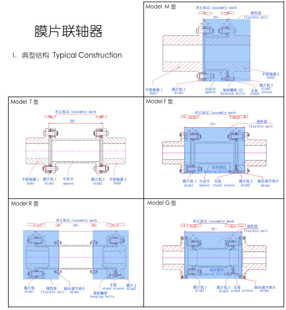 【设计基础】膜片联轴器基础知识，你get了吗的图2