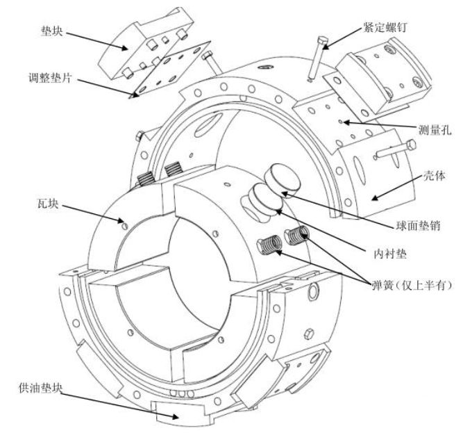 巴氏合金