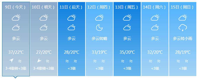 昌江7天气预报 今天