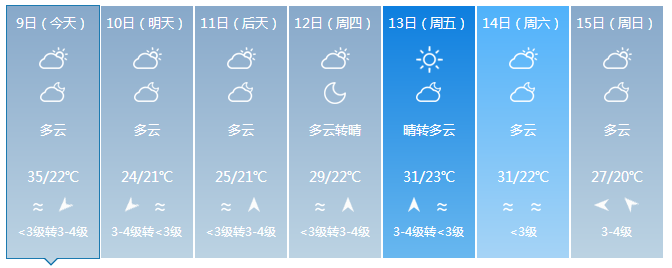 昌江7天气预报 今天