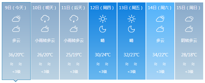 昌江7天气预报 今天