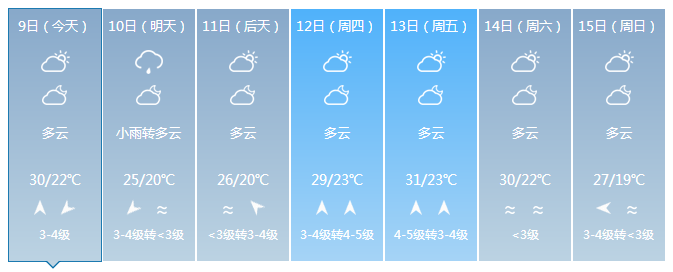 昌江7天气预报 今天