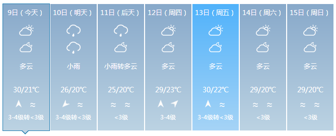 昌江7天气预报 今天