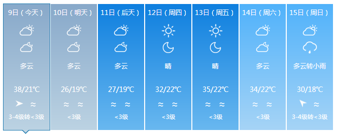 昌江7天气预报 今天