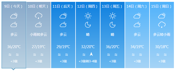 昌江7天气预报 今天