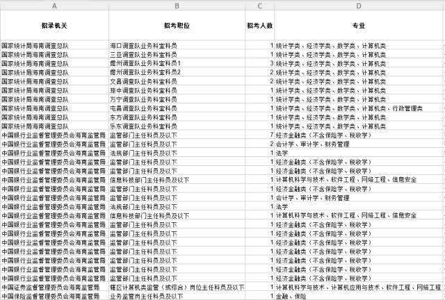 2017年全国事业单位职位表