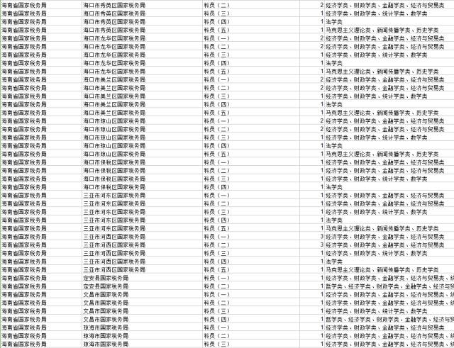 2017年全国事业单位职位表