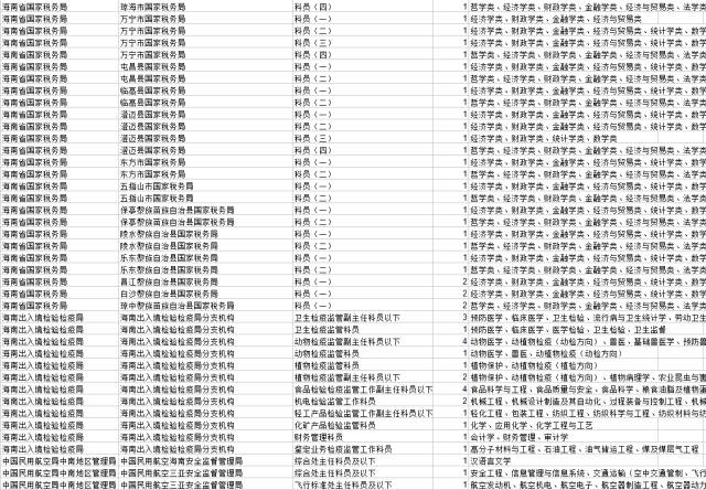 2017年全国事业单位职位表