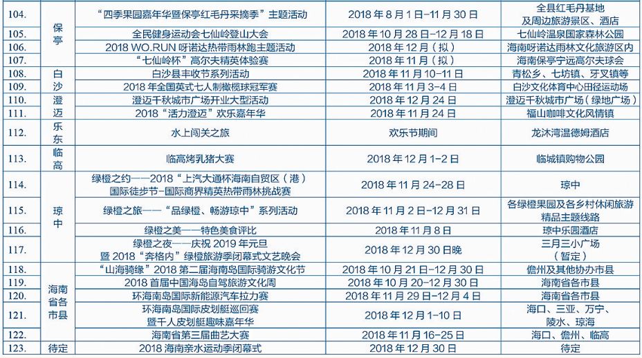 狂歡吧！2018海南歡樂節活動表出爐，123個活動嗨不停，更有超多優惠！ 旅行 第9張