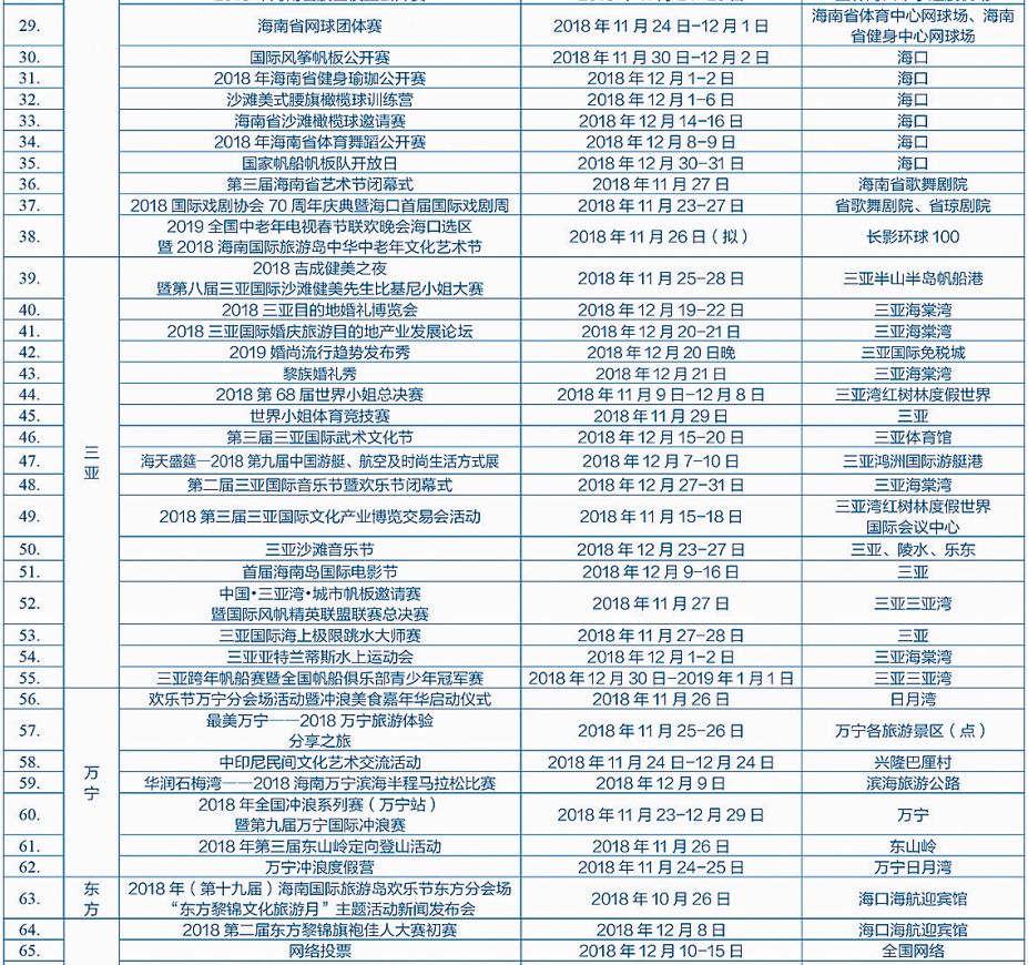 狂歡吧！2018海南歡樂節活動表出爐，123個活動嗨不停，更有超多優惠！ 旅行 第7張