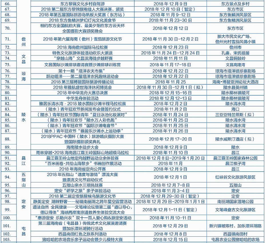 狂歡吧！2018海南歡樂節活動表出爐，123個活動嗨不停，更有超多優惠！ 旅行 第8張