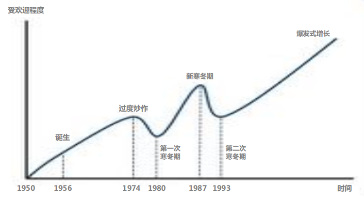 网易战网人工客服_人工智能专家系统网易_网络克隆专家狼人工