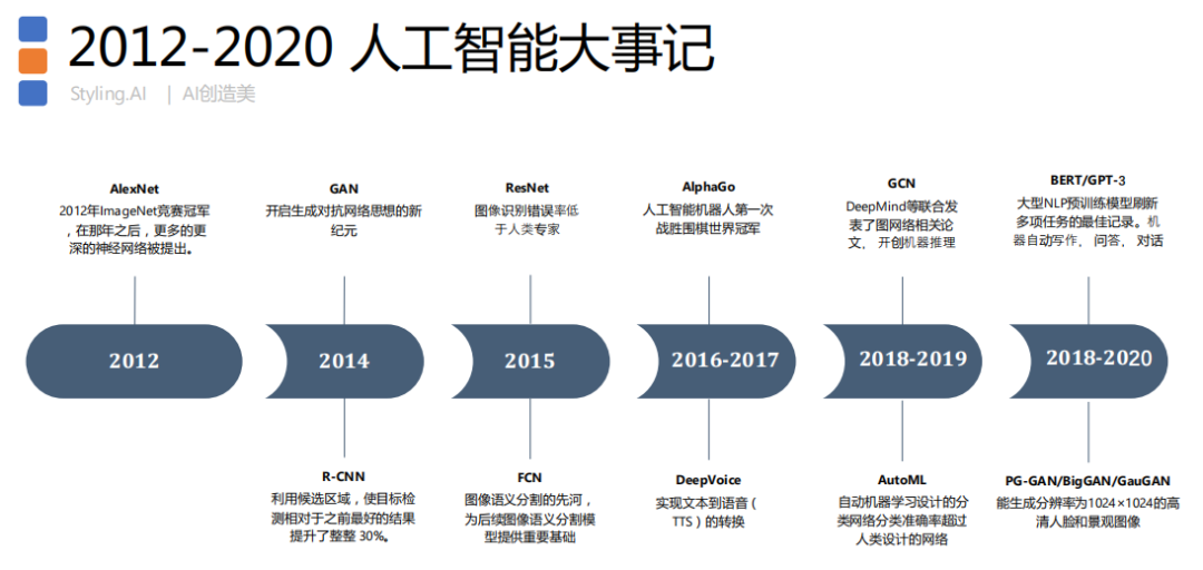 人工智能专家系统网易_网络克隆专家狼人工_网易战网人工客服