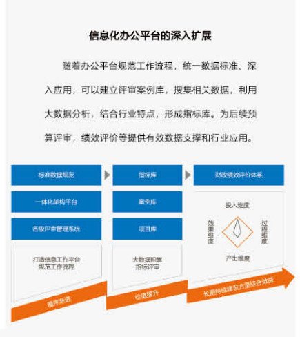 广联达科技股份有限公司总裁袁正刚一行莅临中财思泰集团交流研讨 广联达科技股份有限公司总裁袁正刚一行莅临中财思泰集团交流研讨