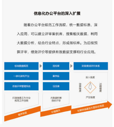 广联达科技股份有限公司总裁袁正刚一行莅临中财思泰集团交流研讨