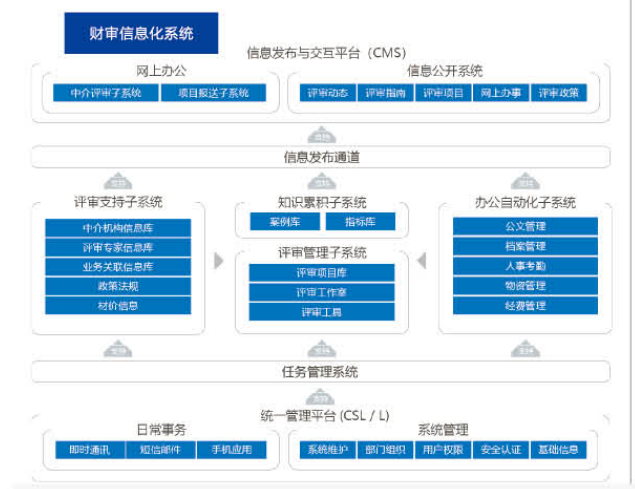 广联达科技股份有限公司总裁袁正刚一行莅临中财思泰集团交流研讨 广联达科技股份有限公司总裁袁正刚一行莅临中财思泰集团交流研讨