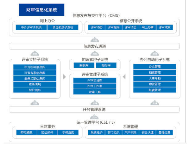 广联达科技股份有限公司总裁袁正刚一行莅临中财思泰集团交流研讨