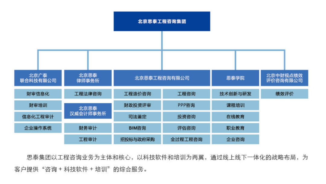 广联达科技股份有限公司总裁袁正刚一行莅临中财思泰集团交流研讨 广联达科技股份有限公司总裁袁正刚一行莅临中财思泰集团交流研讨