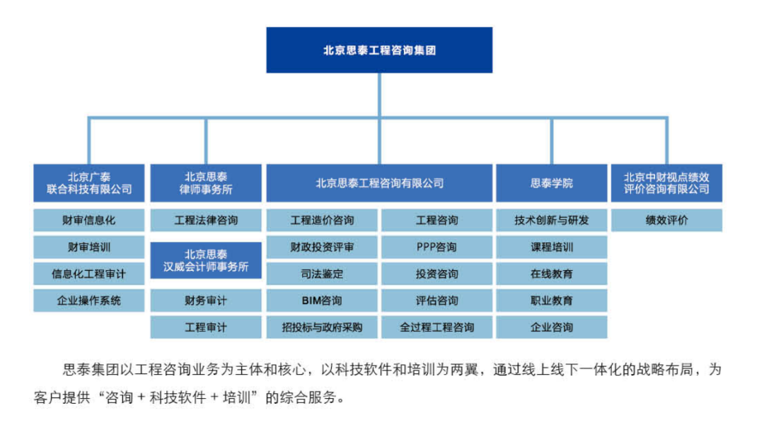 广联达科技股份有限公司总裁袁正刚一行莅临中财思泰集团交流研讨