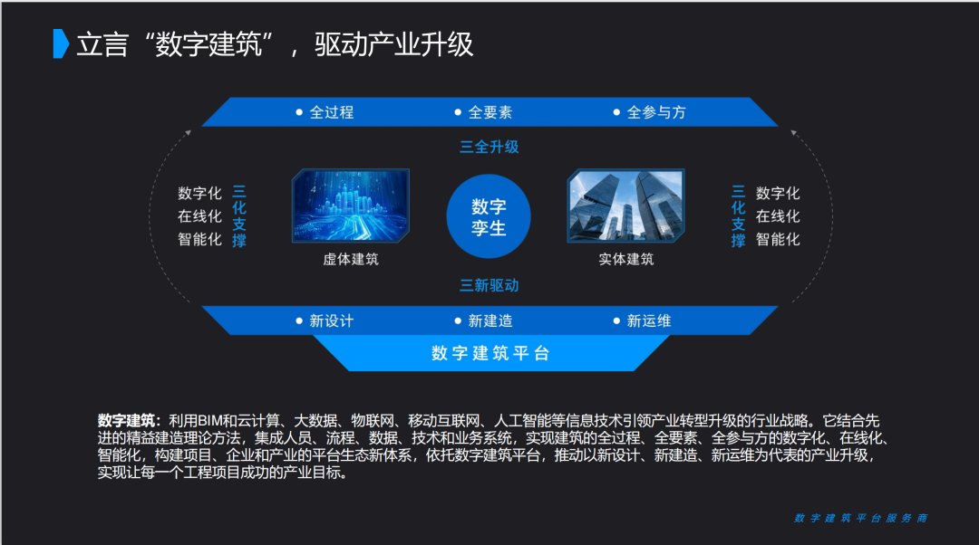 广联达科技股份有限公司总裁袁正刚一行莅临中财思泰集团交流研讨