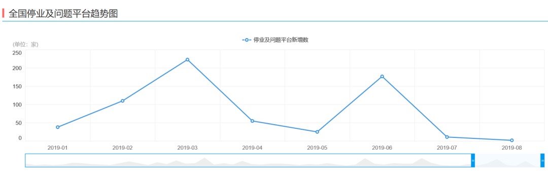 P2P连环“爆雷”，怎么还有钱投网剧？