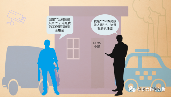 在線監(jiān)測運維如何應對執(zhí)法檢查？
