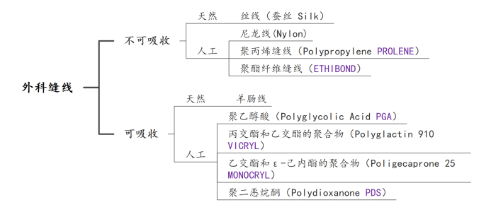 缝合针怎么选规格缝线怎么选择？只要看清这「一二三四」_https://www.jmylbn.com_新闻资讯_第3张